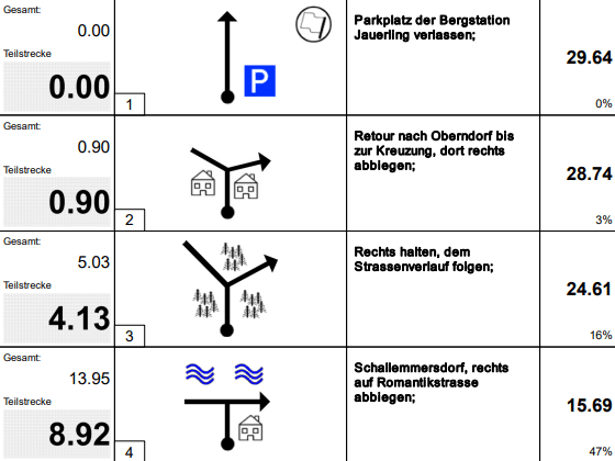 Roadbook Beispiel mit Ansage