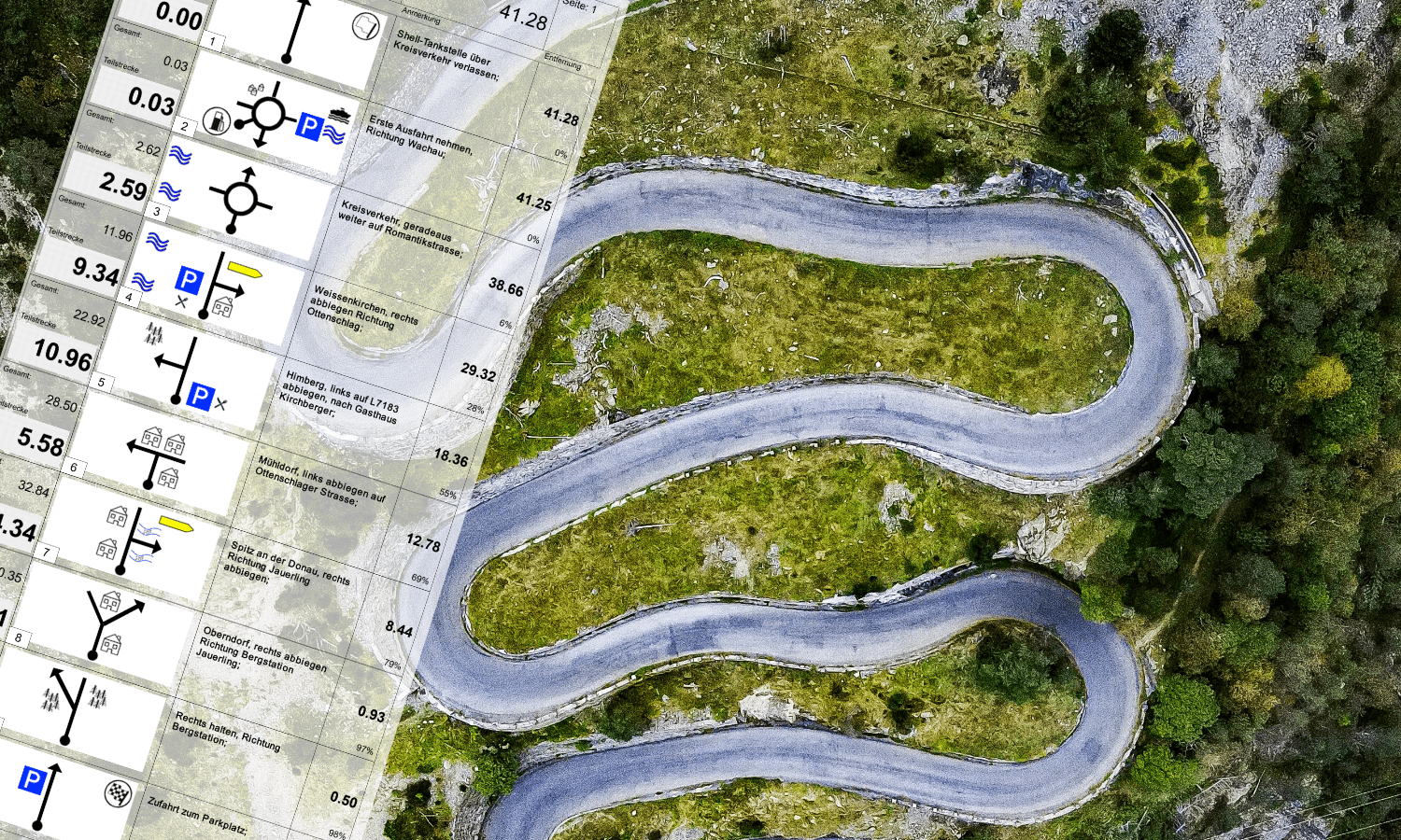 Roadbook lesen – Chinesisch für Anfänger